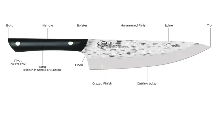 Diagram of Knife anatomy. Described under the heading for Knife Anatomy Definitions.